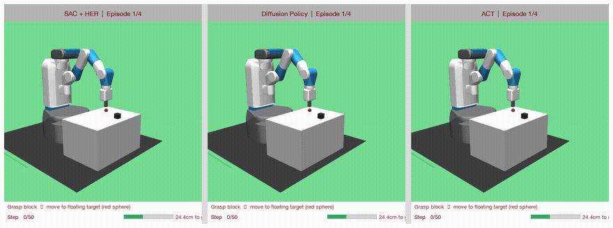 Robot learning from demonstration